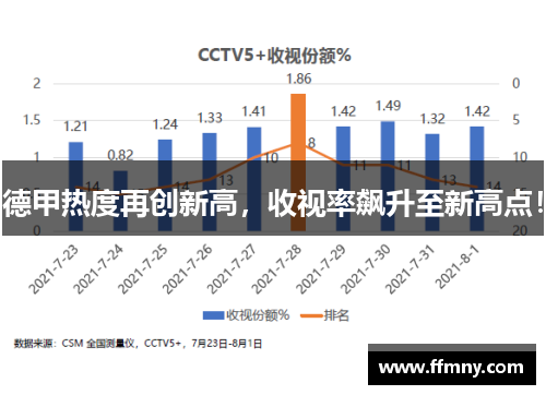 德甲热度再创新高，收视率飙升至新高点！